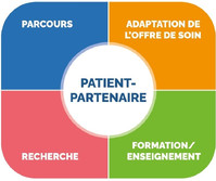 Partenariat en santé et patients partenaires Image 1