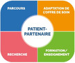 Partenariat en santé et patients partenaires
